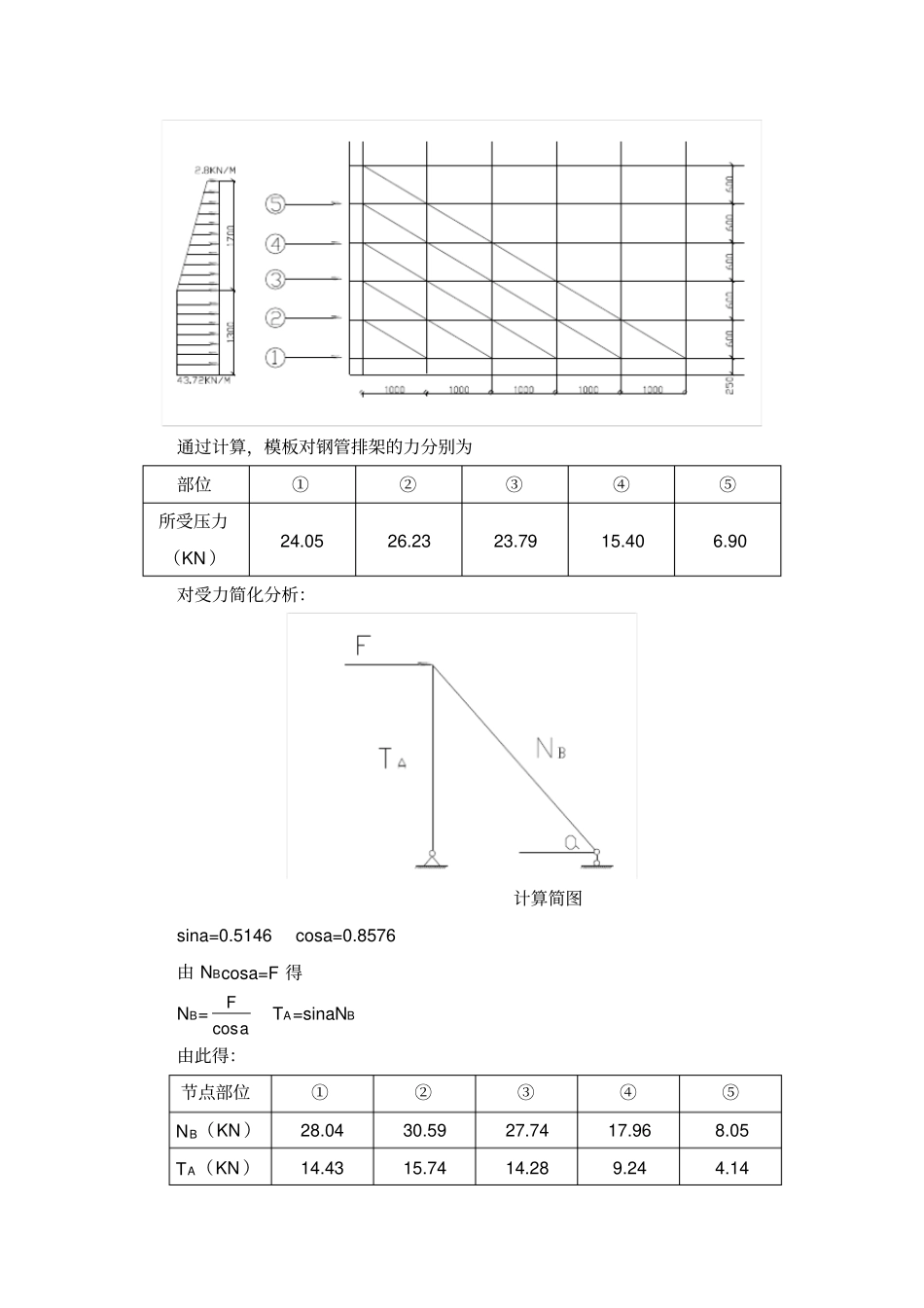 新浇混凝土对模板的最大侧压力计算：_第2页