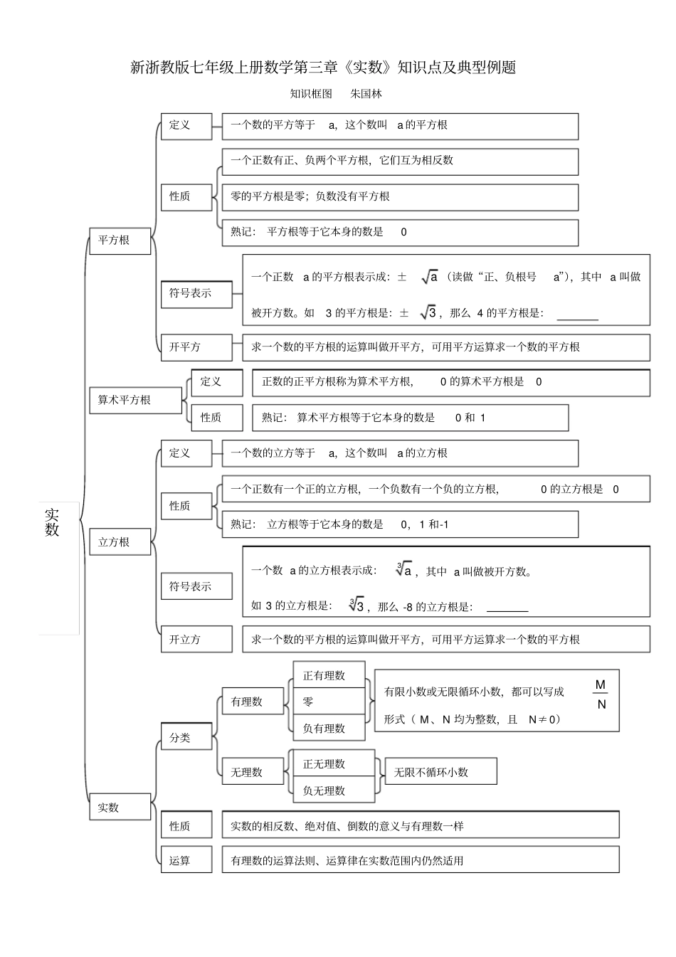 新浙教版七年级上册数学实数知识点及典型例题_第1页