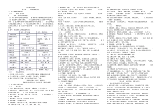 新湘教版八年级地理下册知识点归纳精华