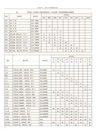 新热血三国数据