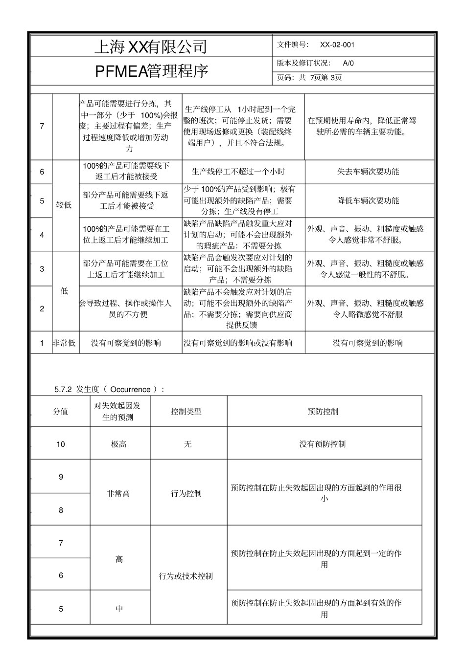 新版FMEA控制程序,第五版FMEA_第3页