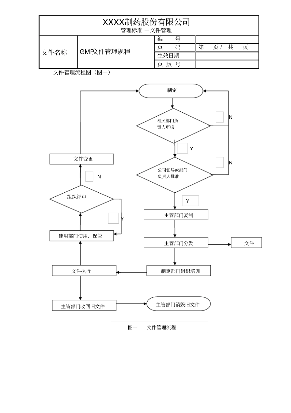 新版gmp修改文件文件管理规程_第3页