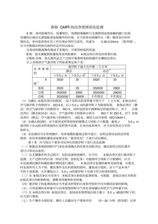 新版GMP车间洁净度级别及监测