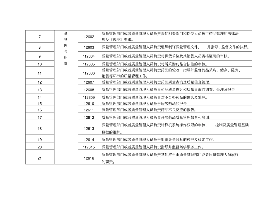 新版GSP现场指导原则_第2页