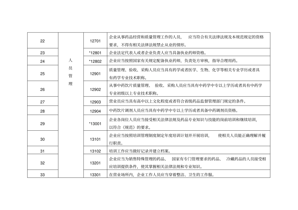 新版GSP现场指导原则_第3页