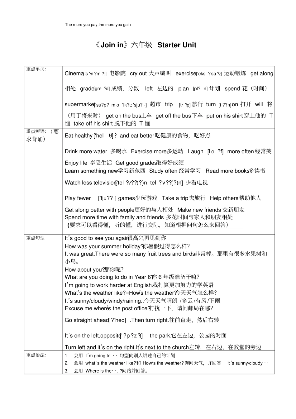 新版join-in-六年级上册重点单词及句型整理汇总_第1页