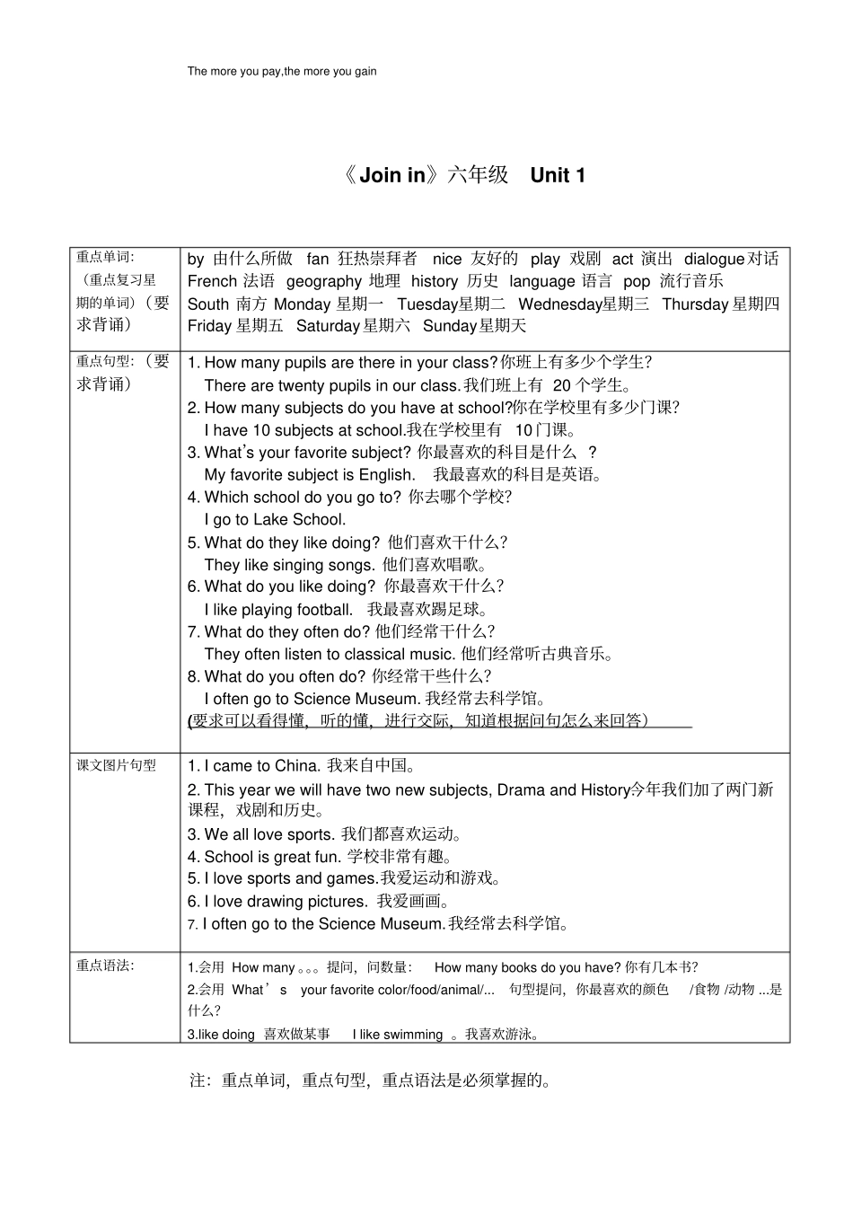 新版join-in-六年级上册重点单词及句型整理汇总_第2页