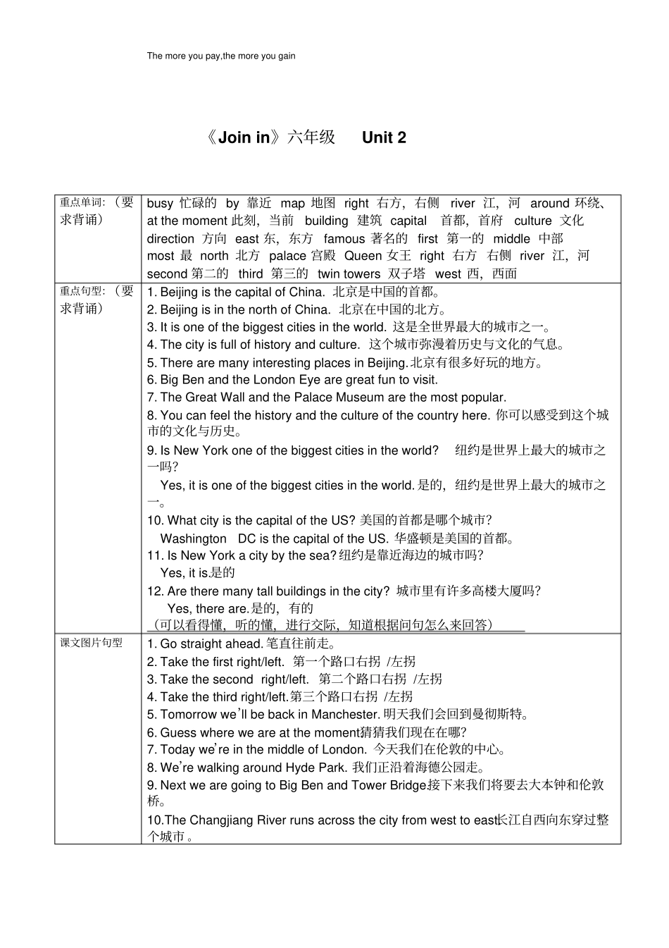 新版join-in-六年级上册重点单词及句型整理汇总_第3页