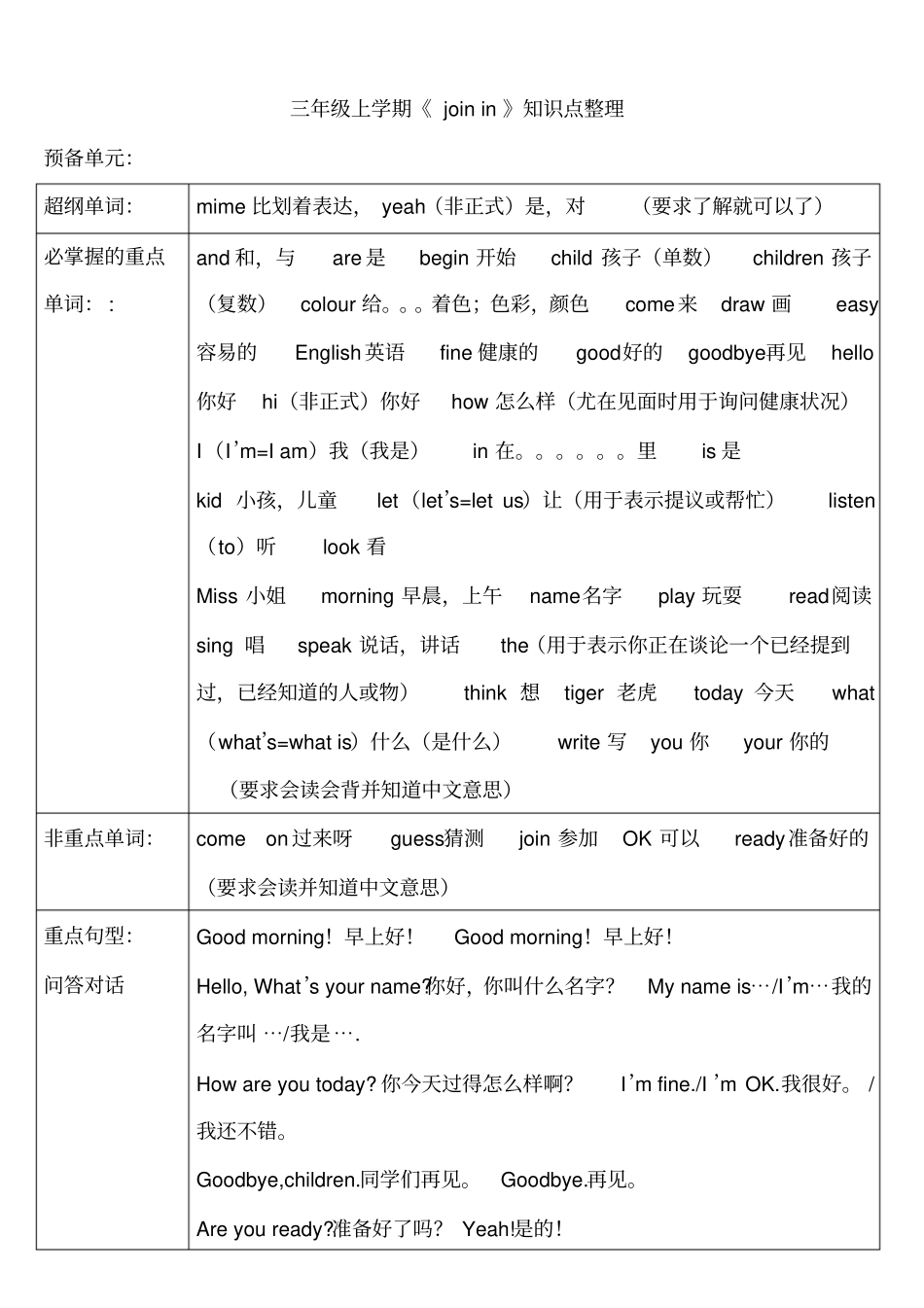 新版join-in-三年级上册重点单词及句型整理_第1页