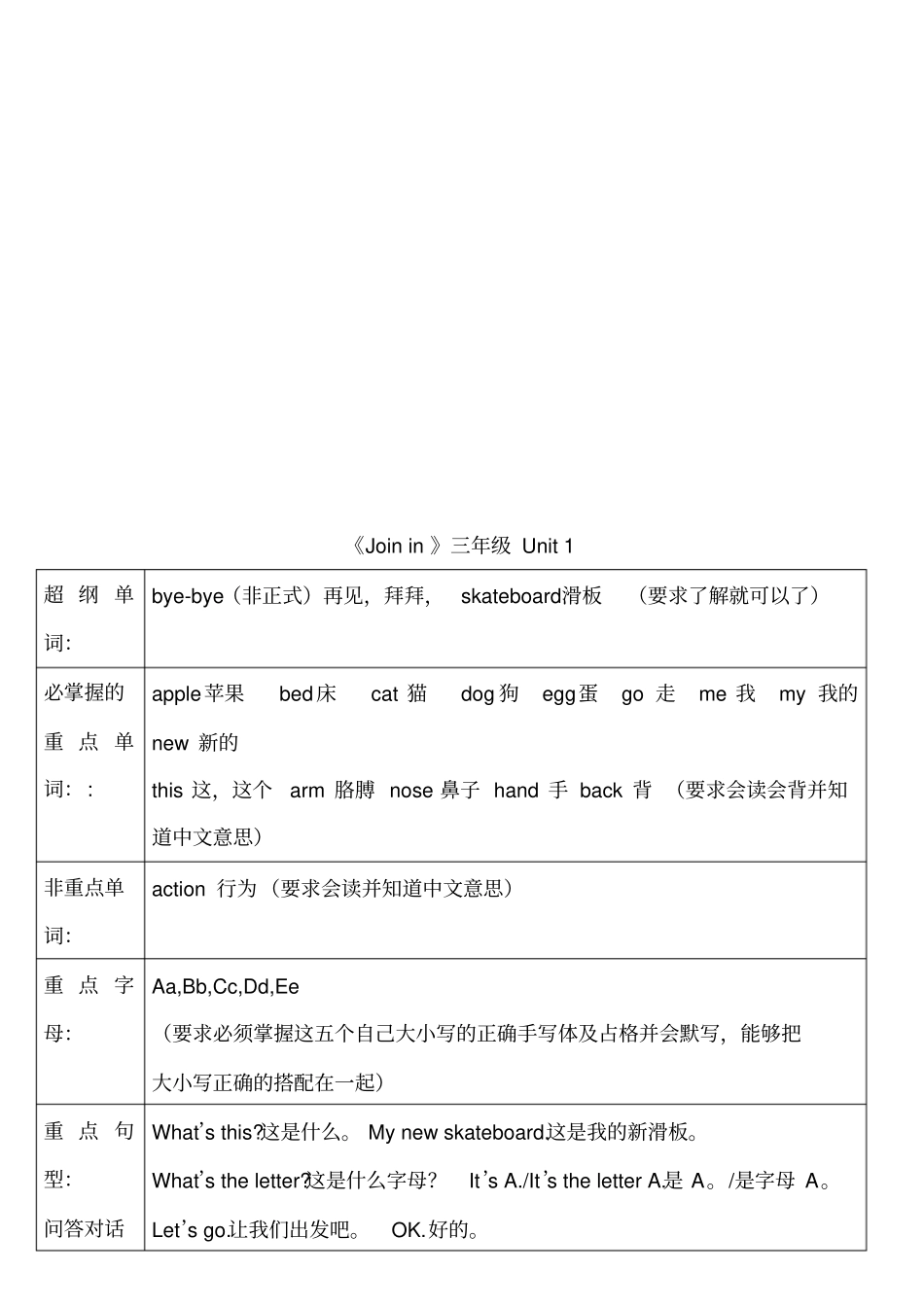 新版join-in-三年级上册重点单词及句型整理_第3页