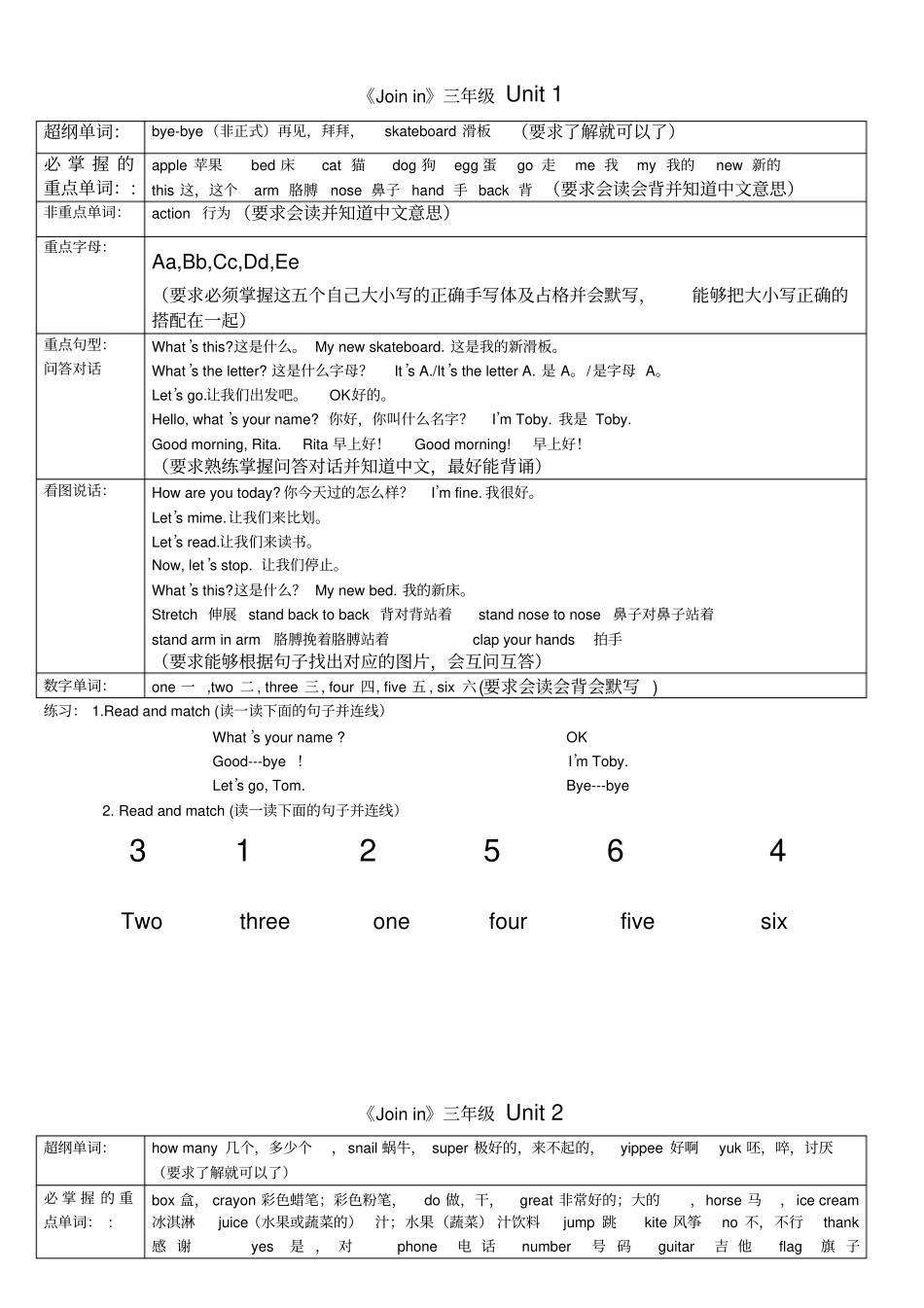 新版joinin三年级上册重点单词及句型整理_第2页