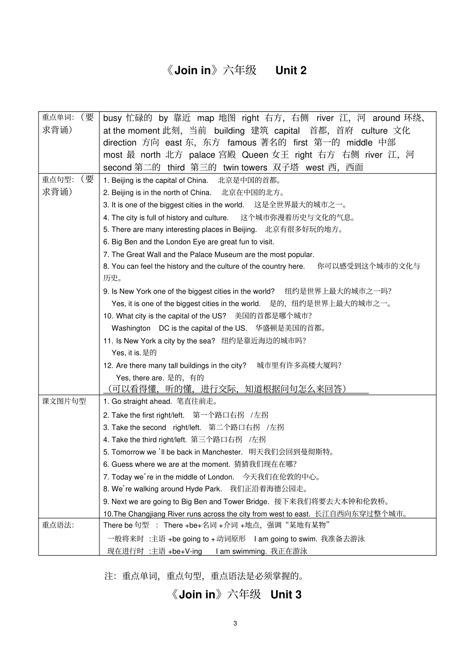 新版join_in_六年级上册重点单词及句型整理汇总_第3页