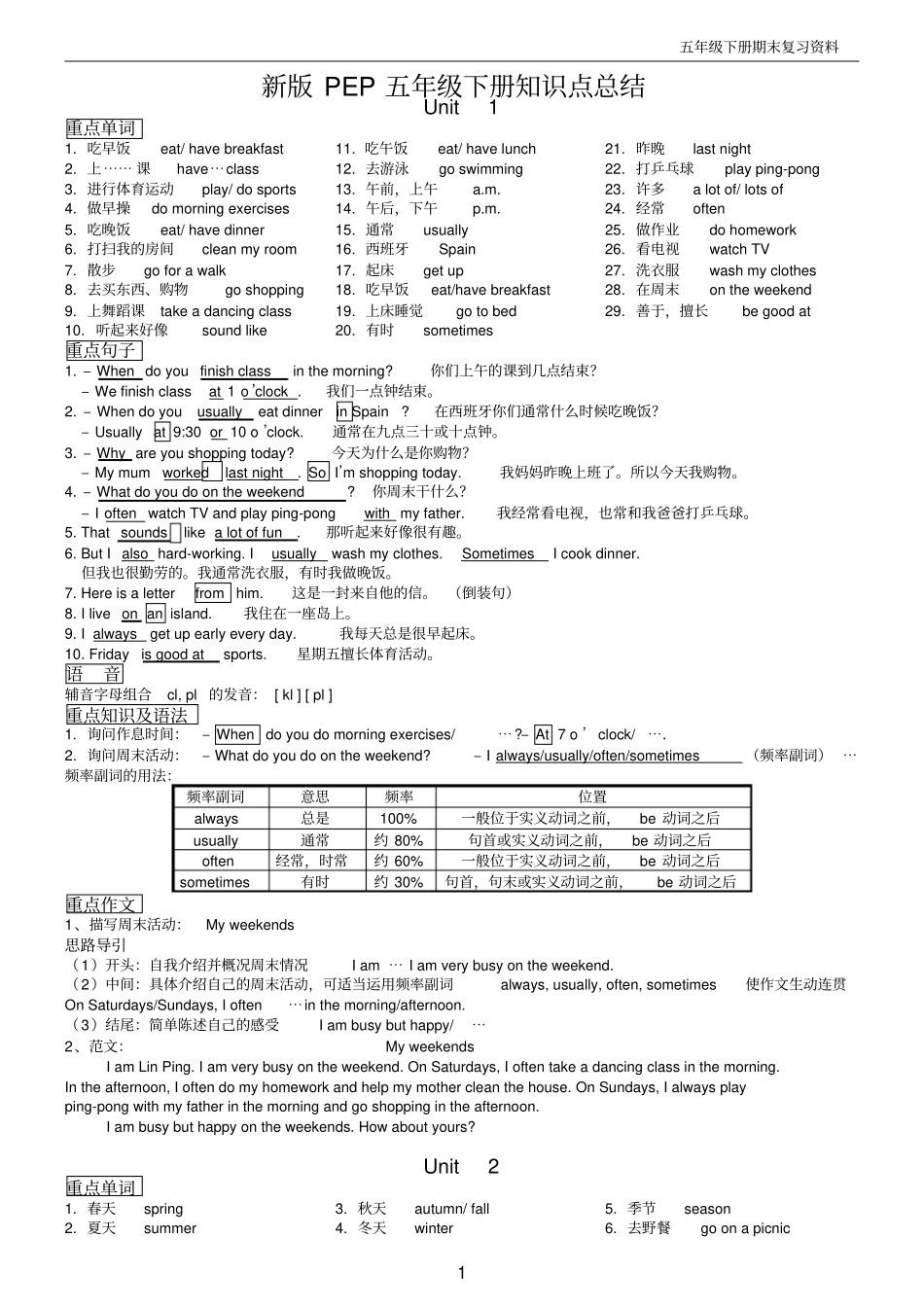 新版PEP五年级下册知识点总结_第1页
