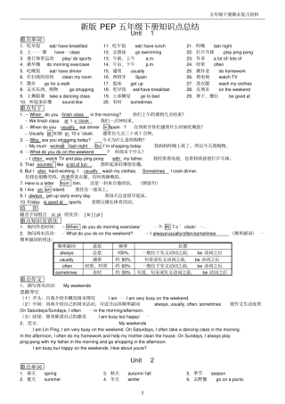 新版PEP五年级下册知识点总结