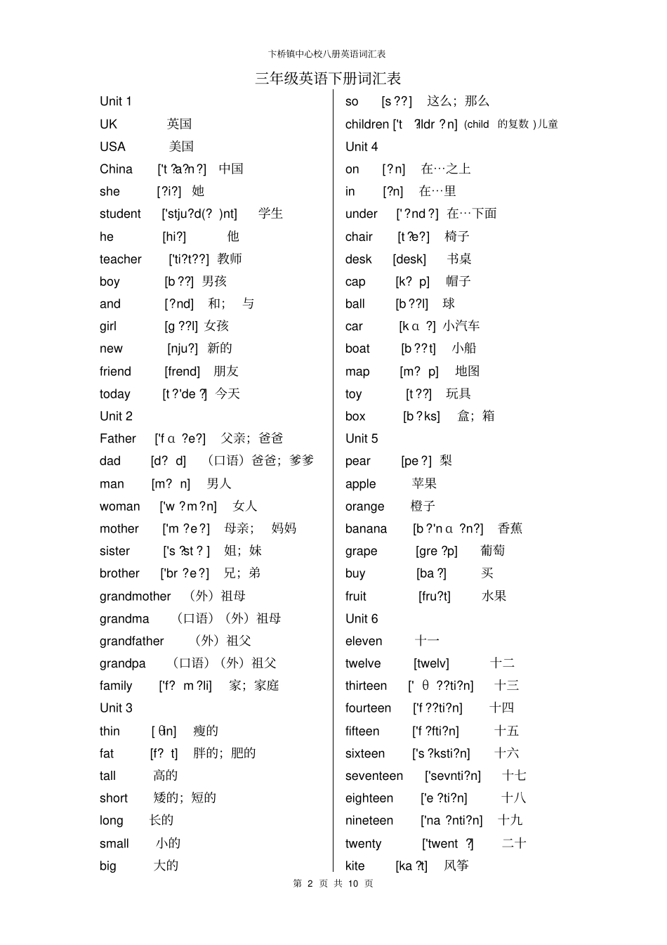 新版PEP小学英语6年级单词表--打印_第2页