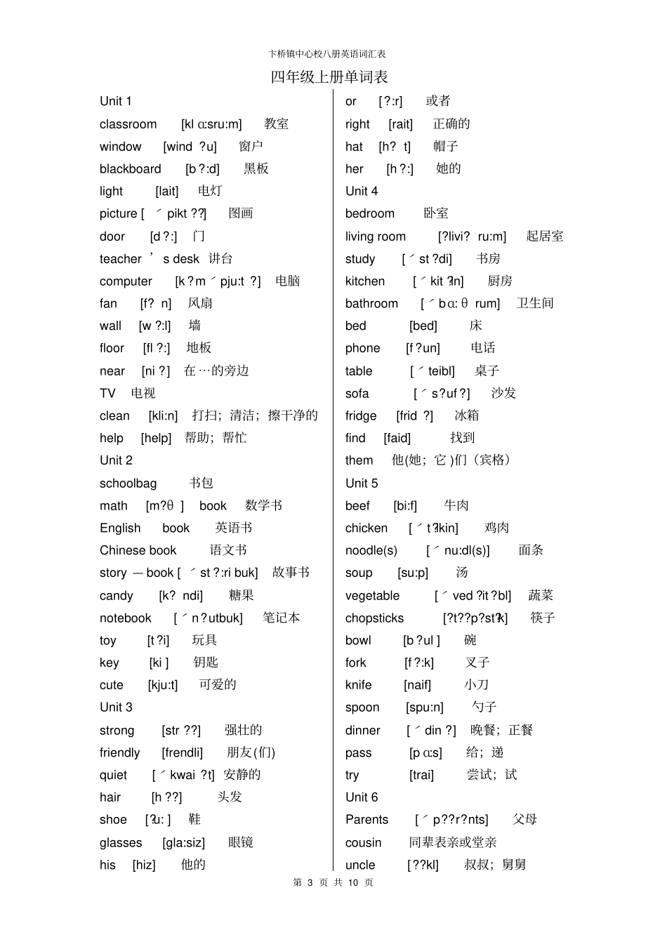 新版PEP小学英语6年级单词表--打印_第3页