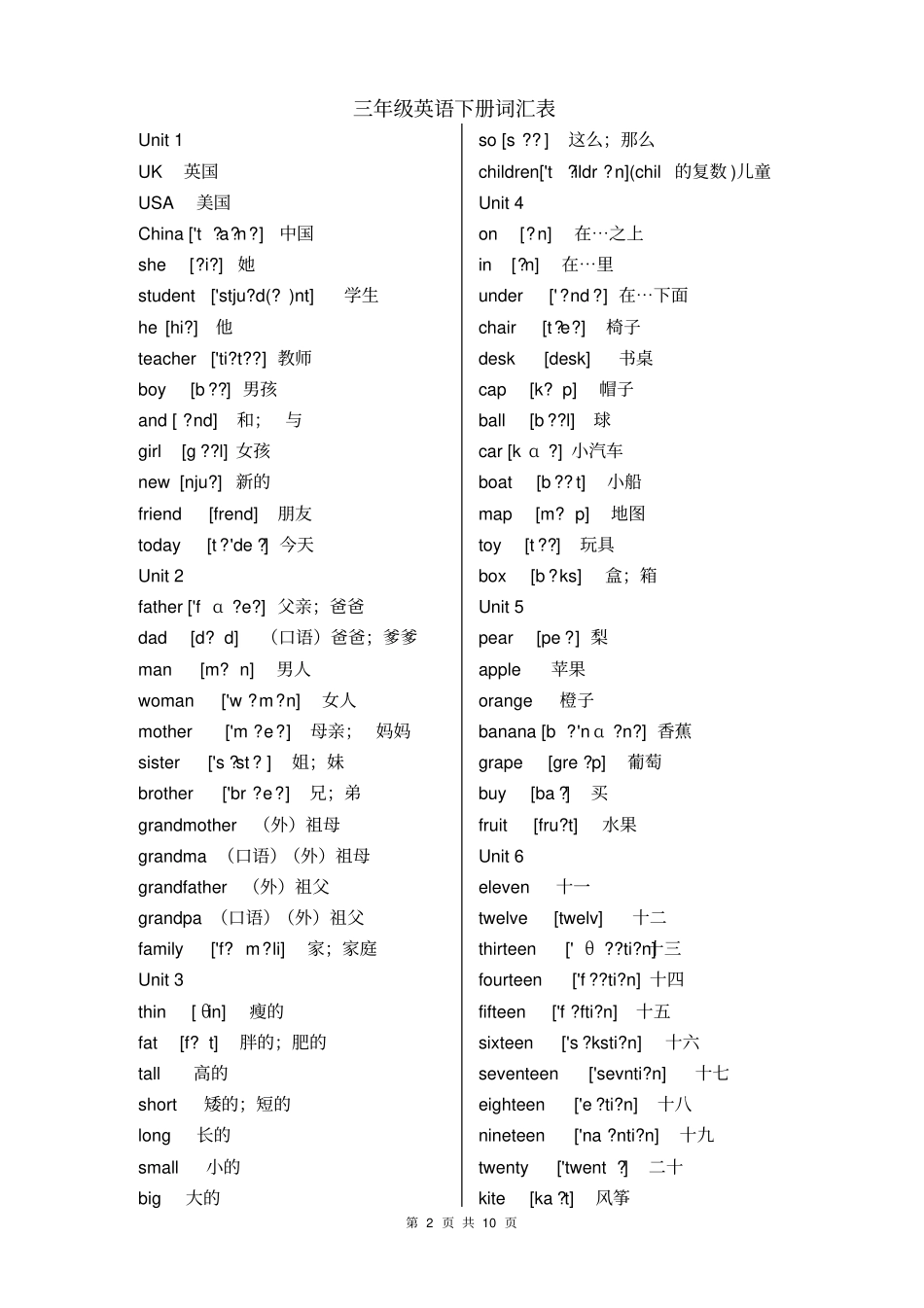 新版PEP小学英语6年级单词表讲解_第2页