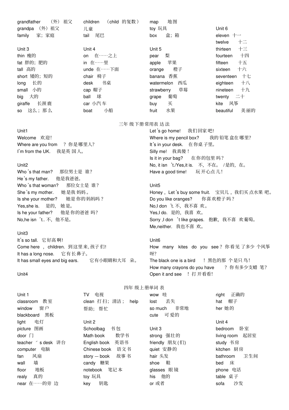 新版PEP小学英语6年级单词表、表达表_第2页