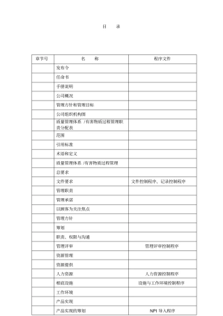 新版QC08000手册