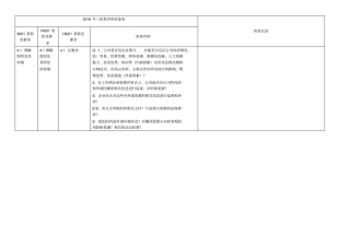 新版三体系内审检查表版