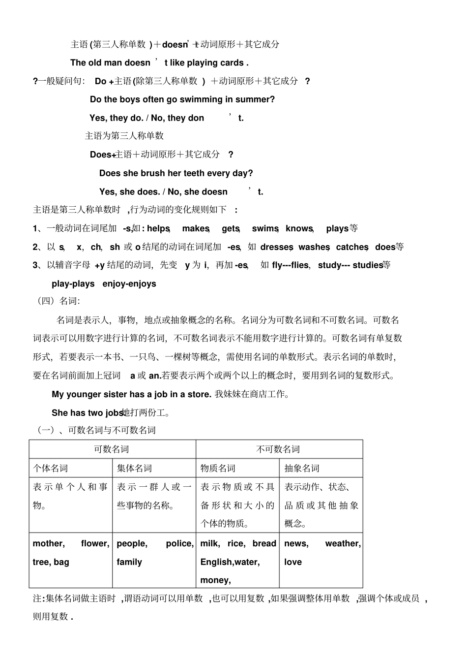 新版上海牛津版七年级上册语法_第3页