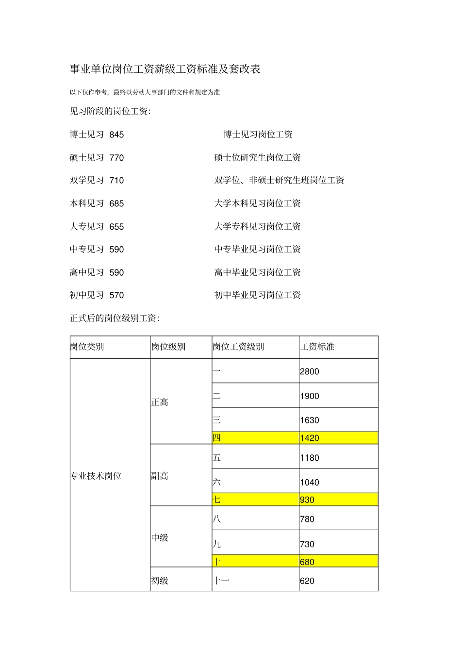 新版事业单位岗位工资薪级工资标准及套改表_第1页