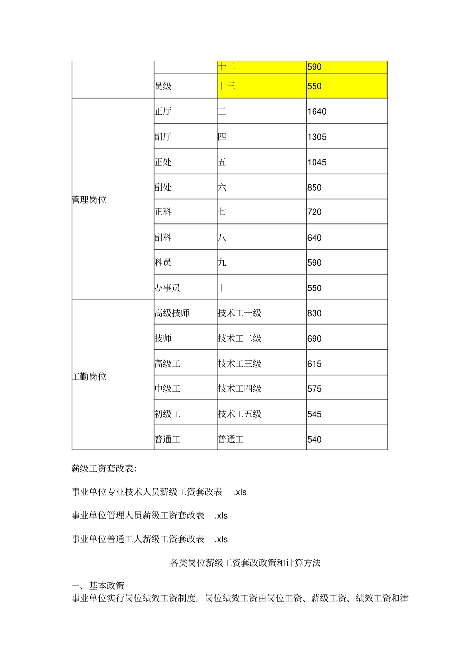 新版事业单位岗位工资薪级工资标准及套改表_第2页