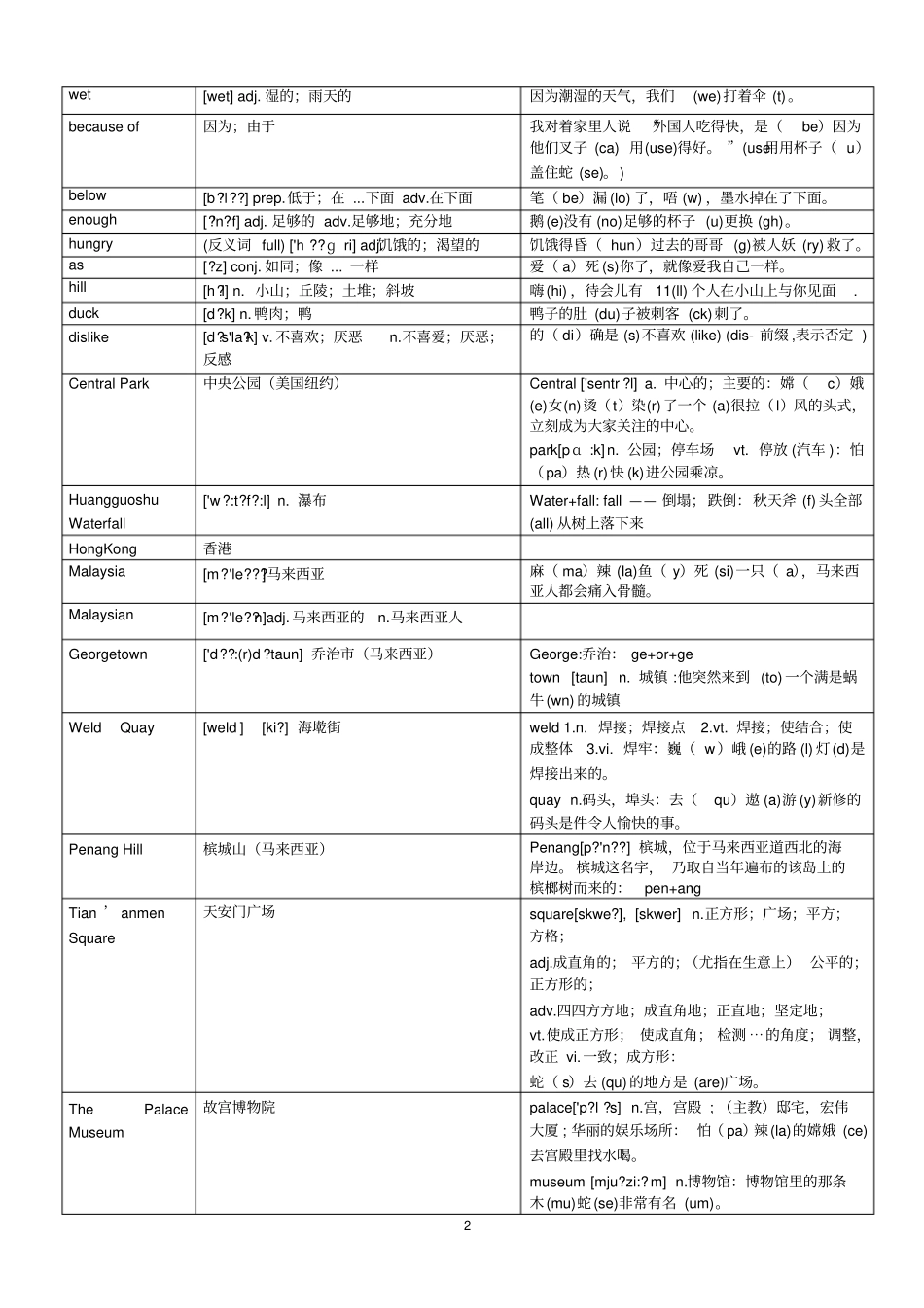 新版人教英语八年级上单词快速形象记忆法讲解_第2页