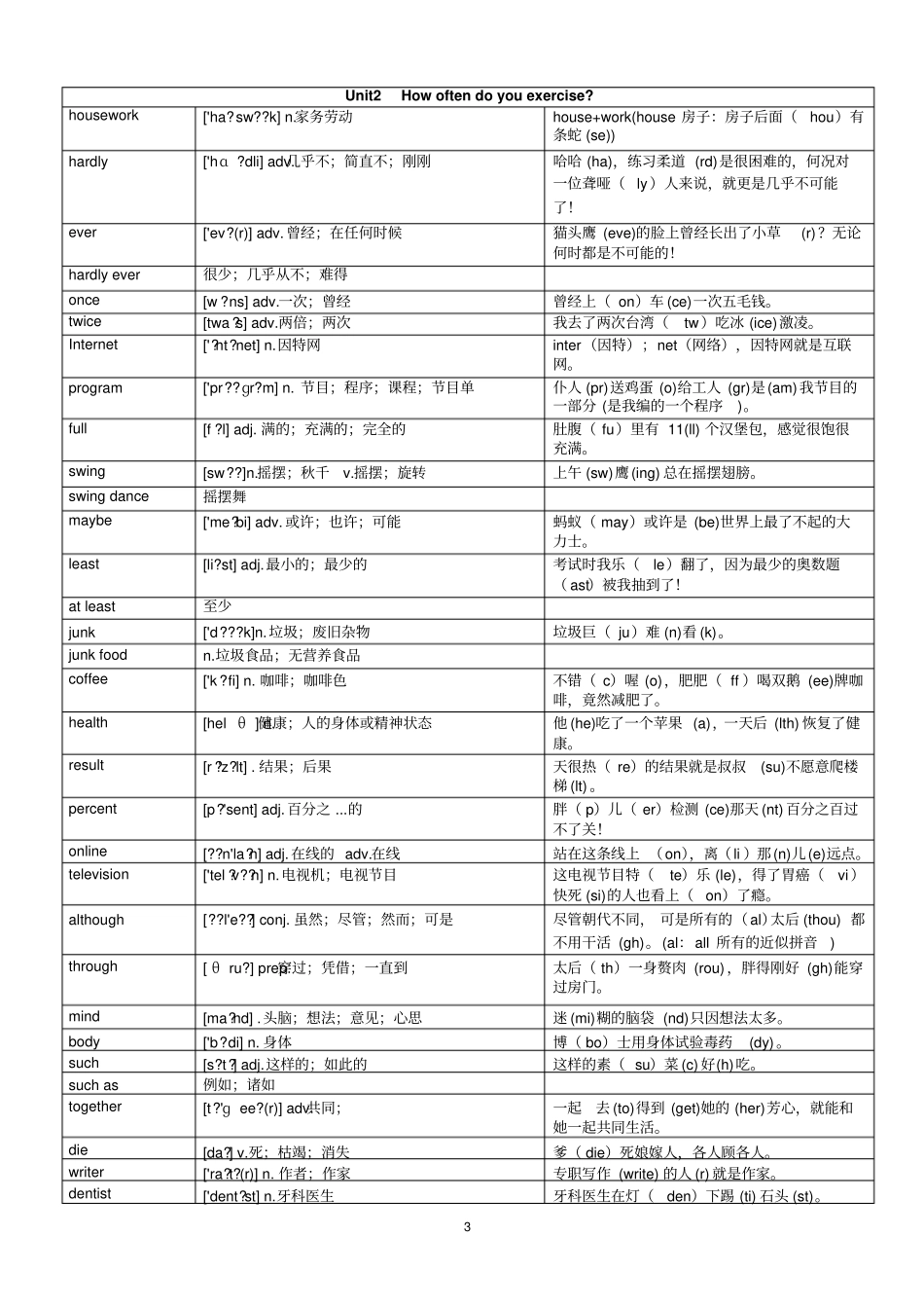 新版人教英语八年级上单词快速形象记忆法讲解_第3页