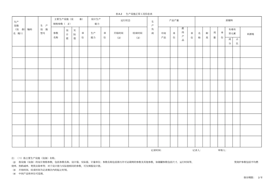 新版企业环境管理台账模板_第3页