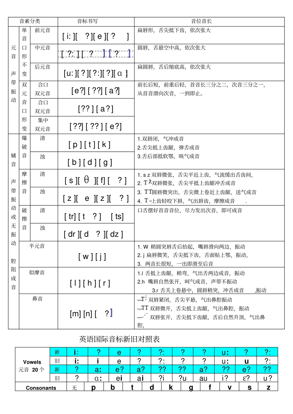 新版国际音标书写对比_第1页