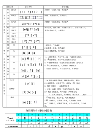 新版国际音标书写对比