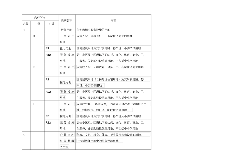 新版城用地性质分类资料_第1页