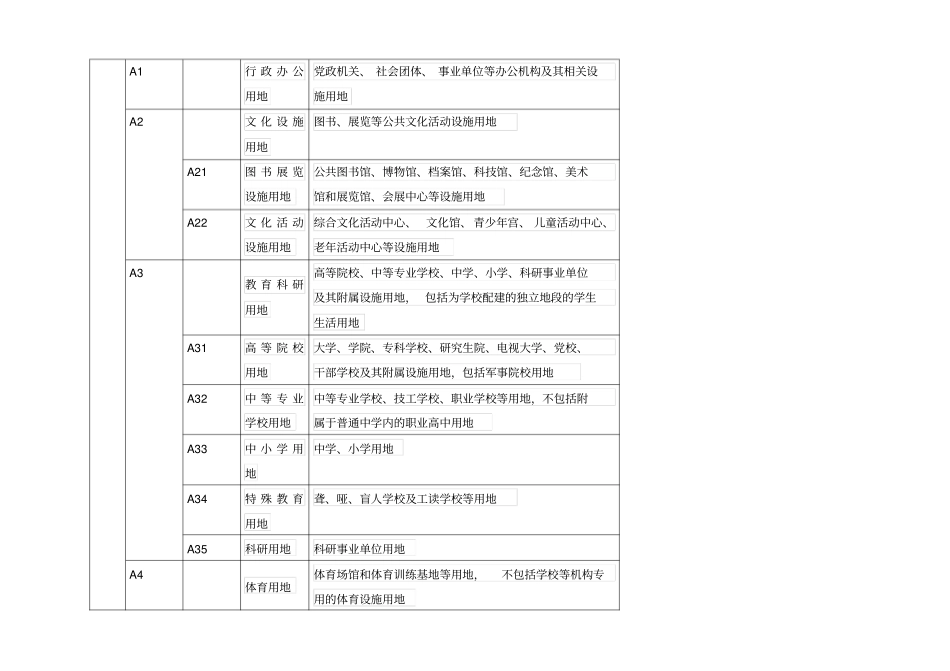 新版城用地性质分类资料_第2页