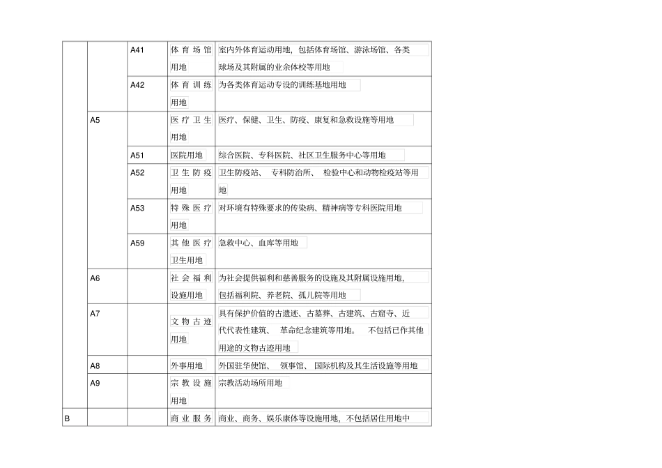 新版城用地性质分类资料_第3页