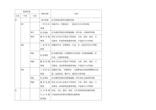 新版城用地性质分类资料