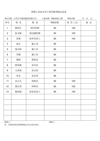 新版安全生产责任制考核记录表
