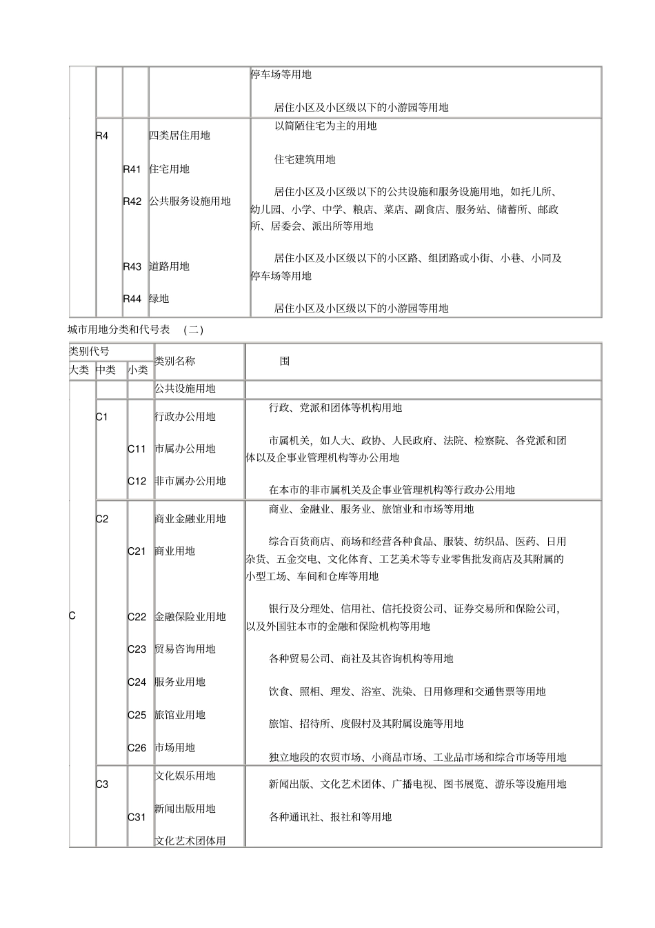 新版工业用地分类以与各类的范围_第3页