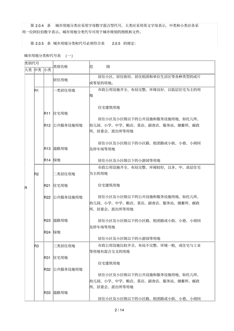 新版工业用地分类以及各类范围_第2页
