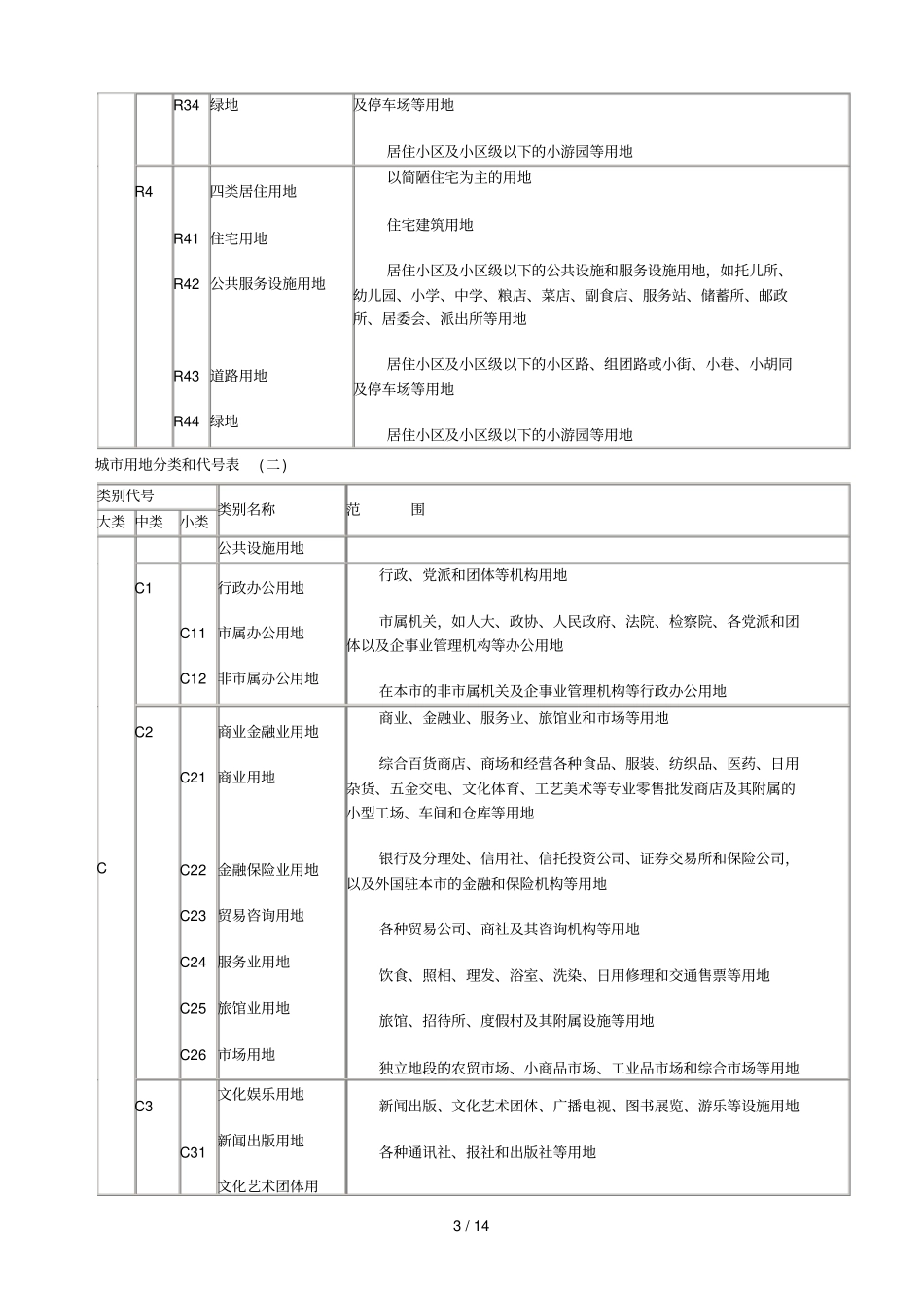 新版工业用地分类以及各类范围_第3页