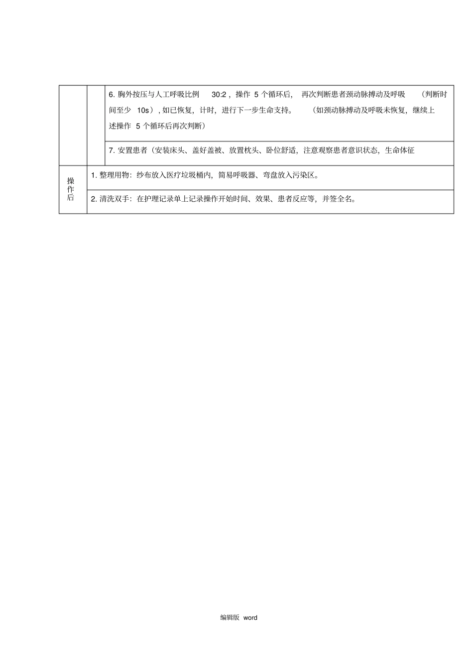 新版心肺复苏操作标准_第2页