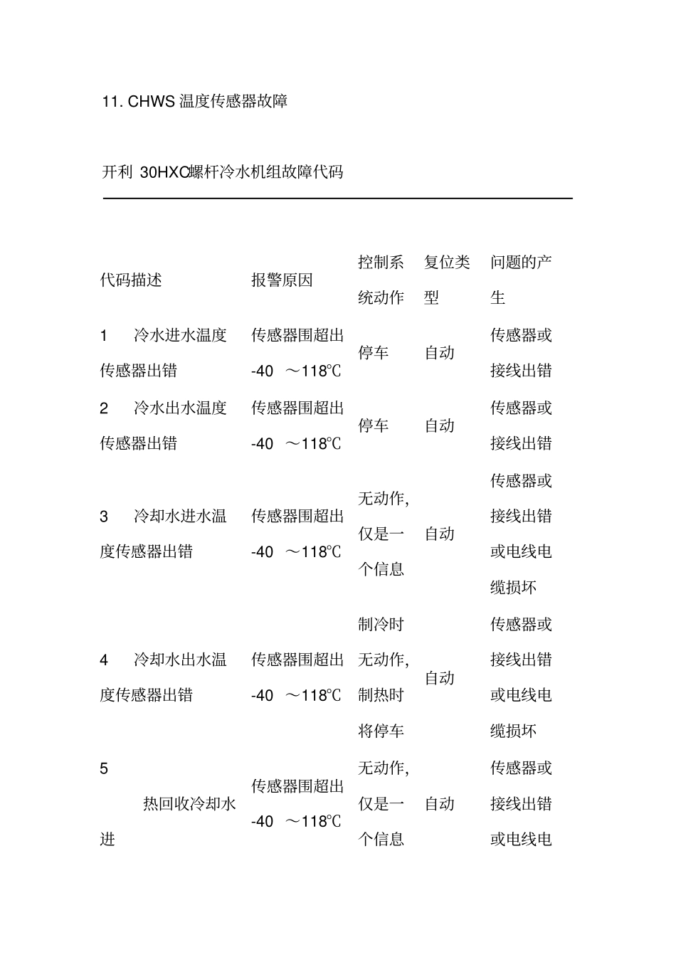 新版开利空调故障代码表速查_开利中央空调故障代码解释排除_开利中央空调故障代码表资料大全_第3页