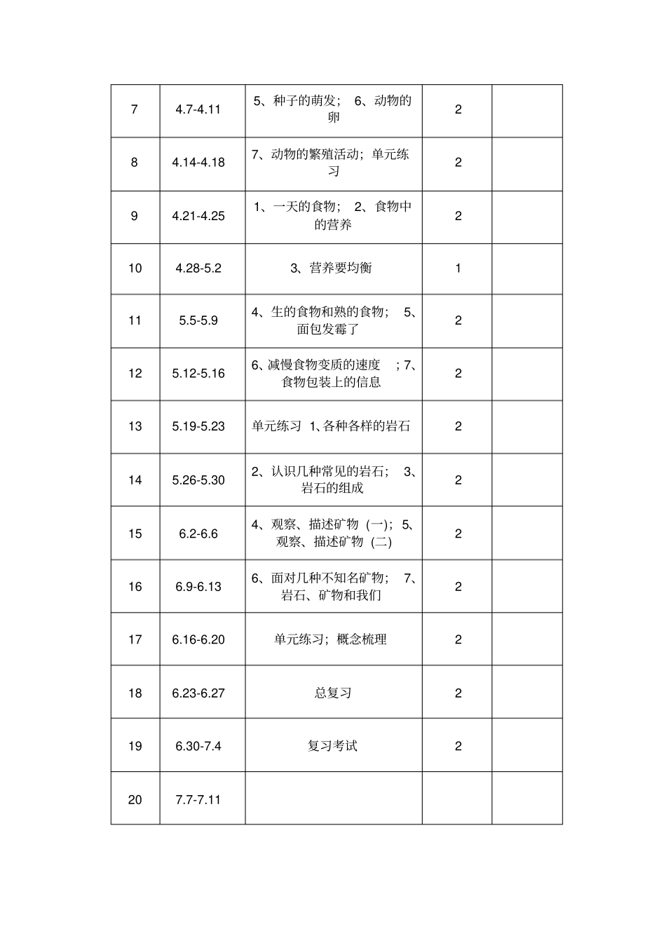 新版教科版四年级下册科学教学计划200802_第3页