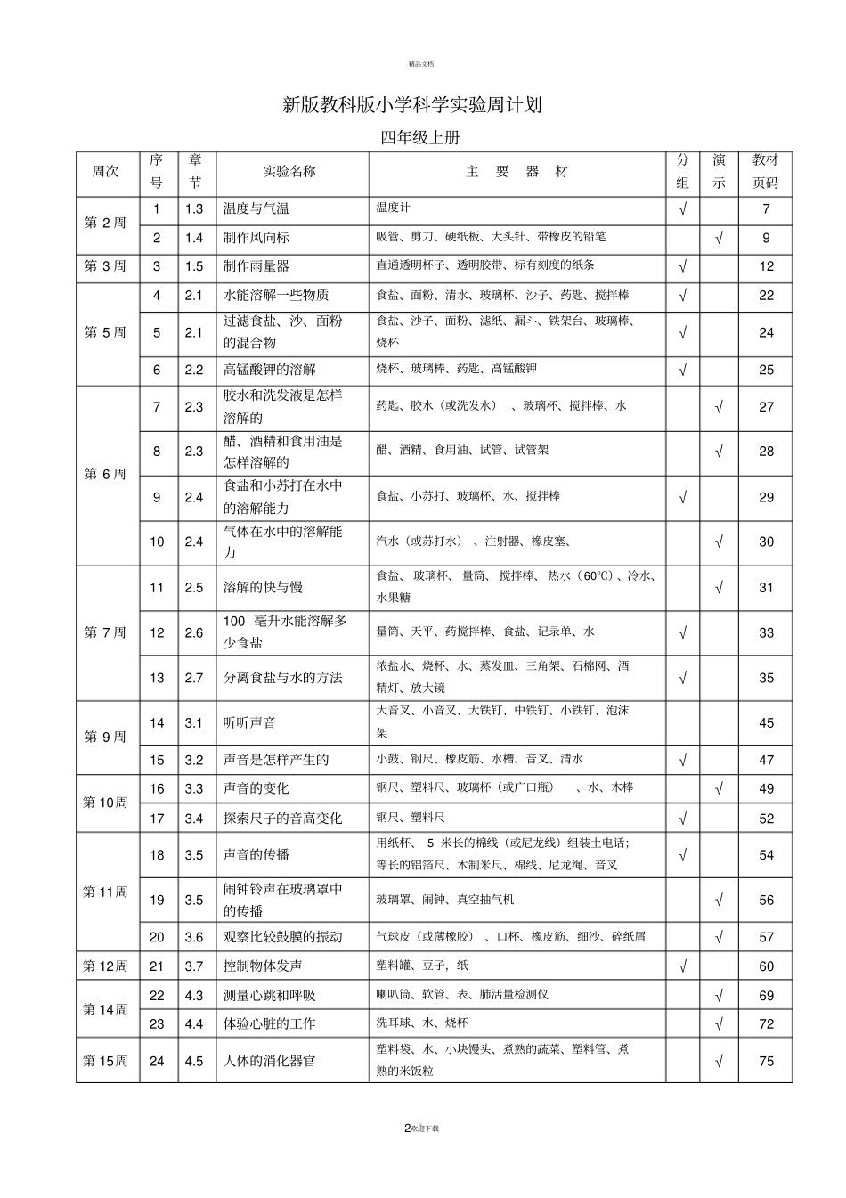 新版教科版小学科学试验目录6年级_第3页