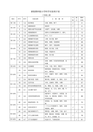新版教科版小学科学试验目录6年级