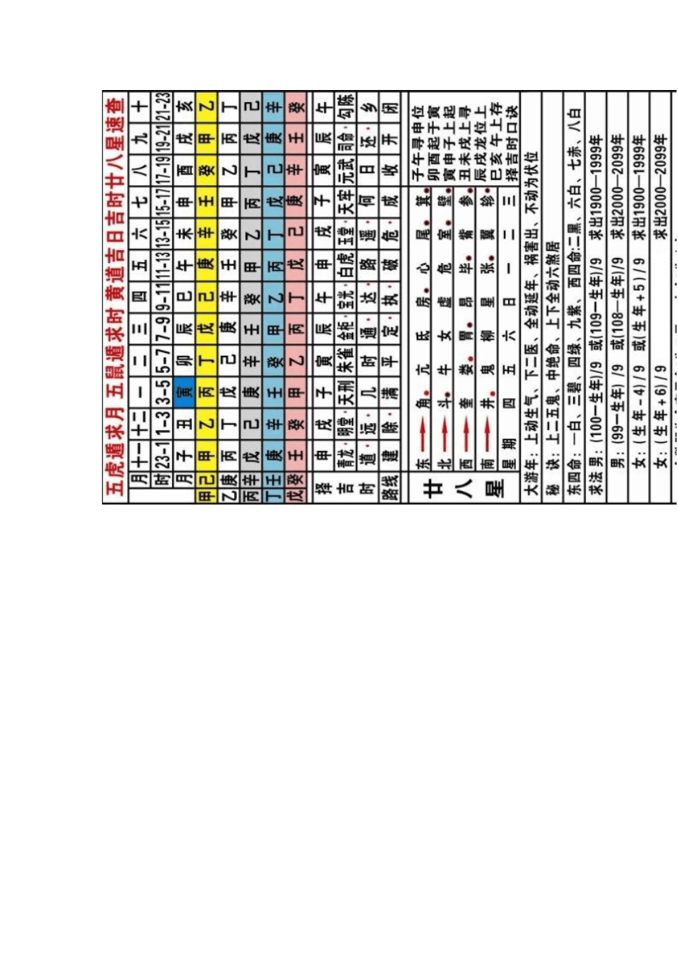 新版易经万年历使用说明书资料_第3页