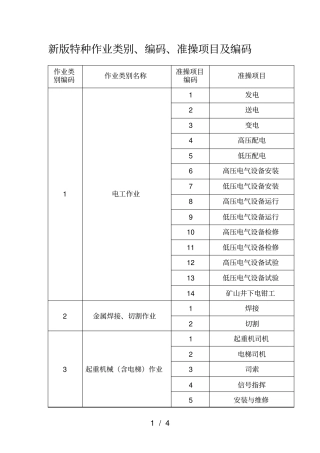 新版特种作业类别、编码、准操项目及编码