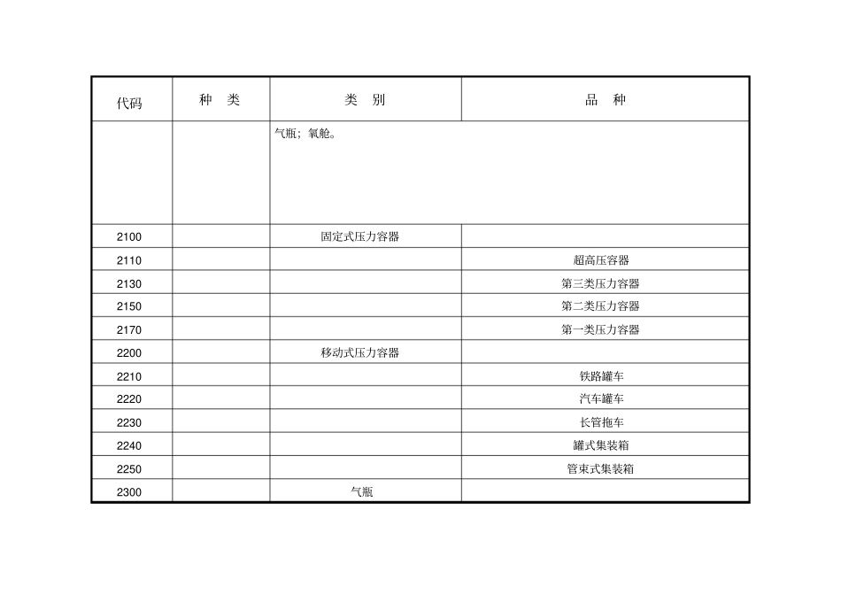 新版特种设备目录_第2页