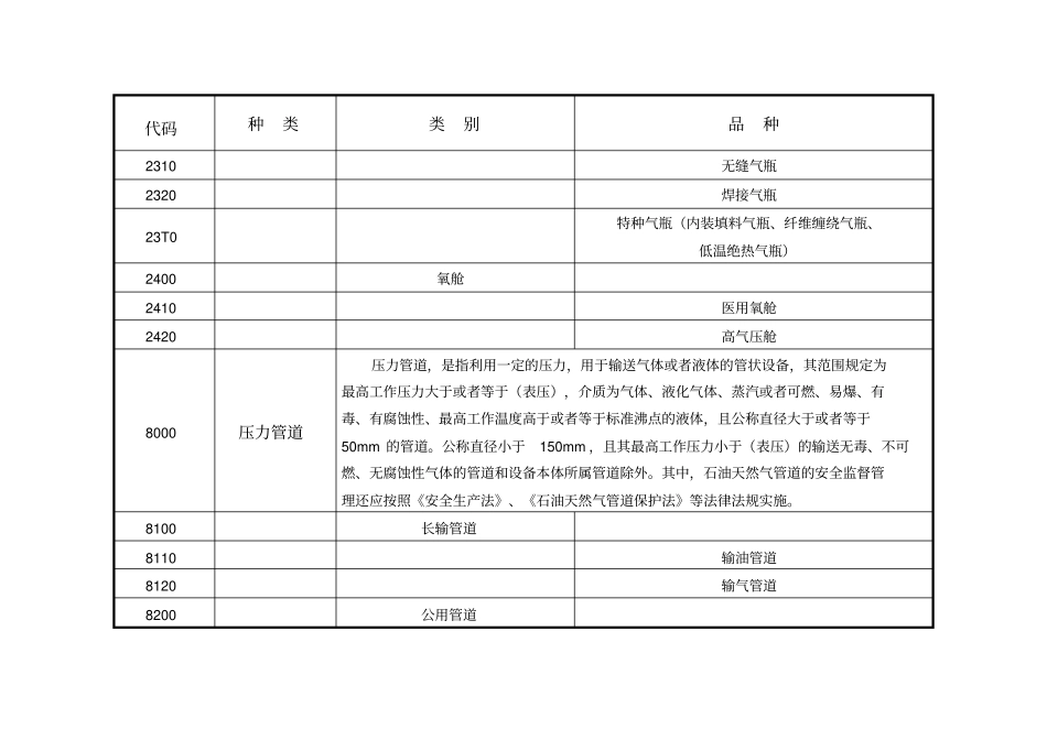 新版特种设备目录_第3页