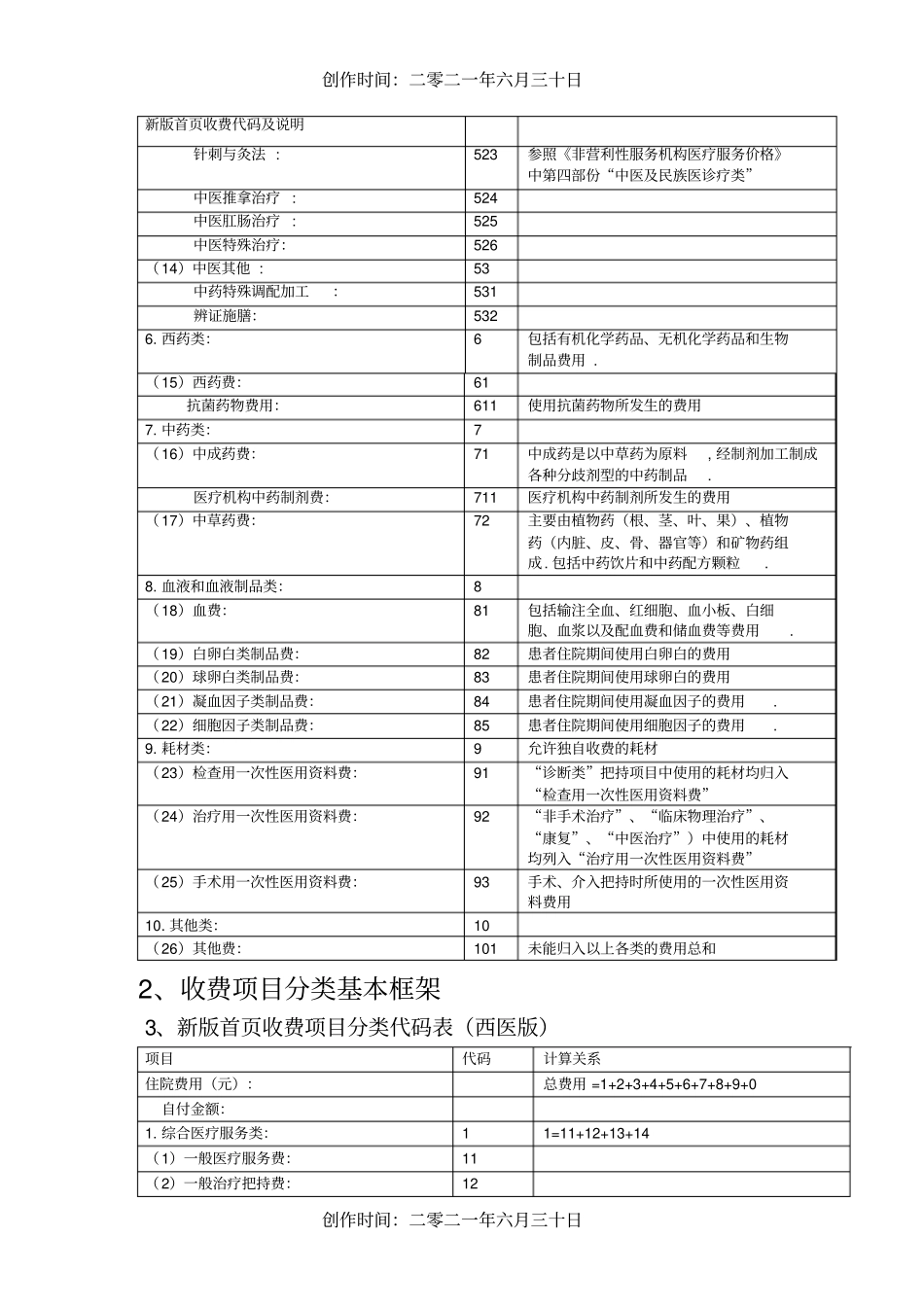 新版病案首费用项目分类及说明_第2页